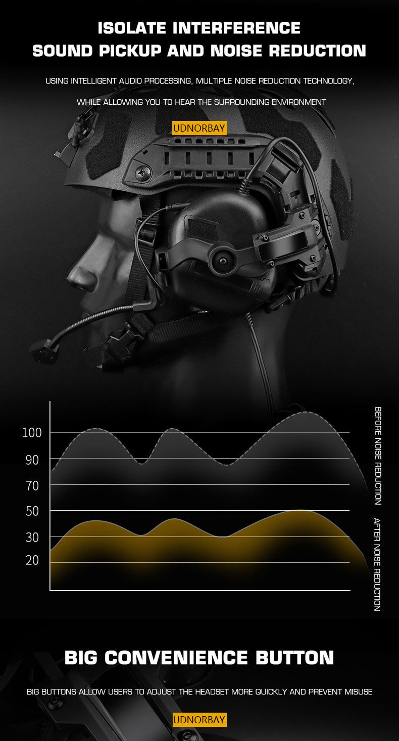 Gen 5 Noise Reduction&Sound Pickup Headset