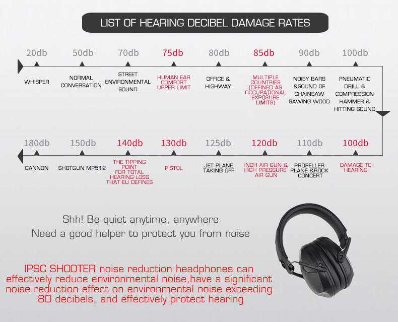 IPSC SHooter Noise Reduction Headset