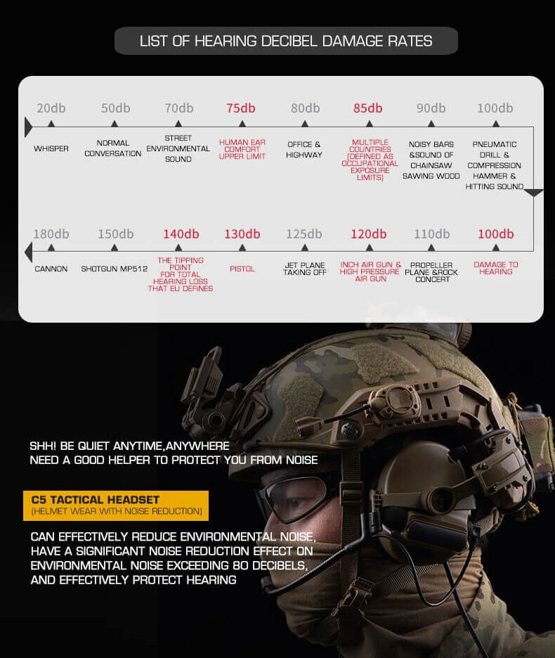 C5 Tactcial Headset (Helmet wear with noise reduction)