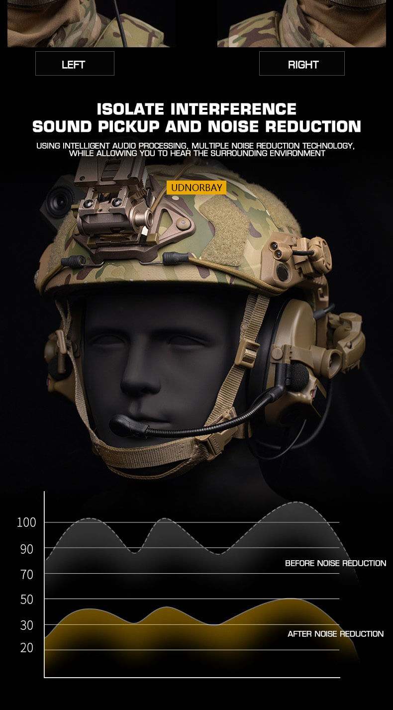 C5 Tactcial Headset (Helmet wear with noise reduction)