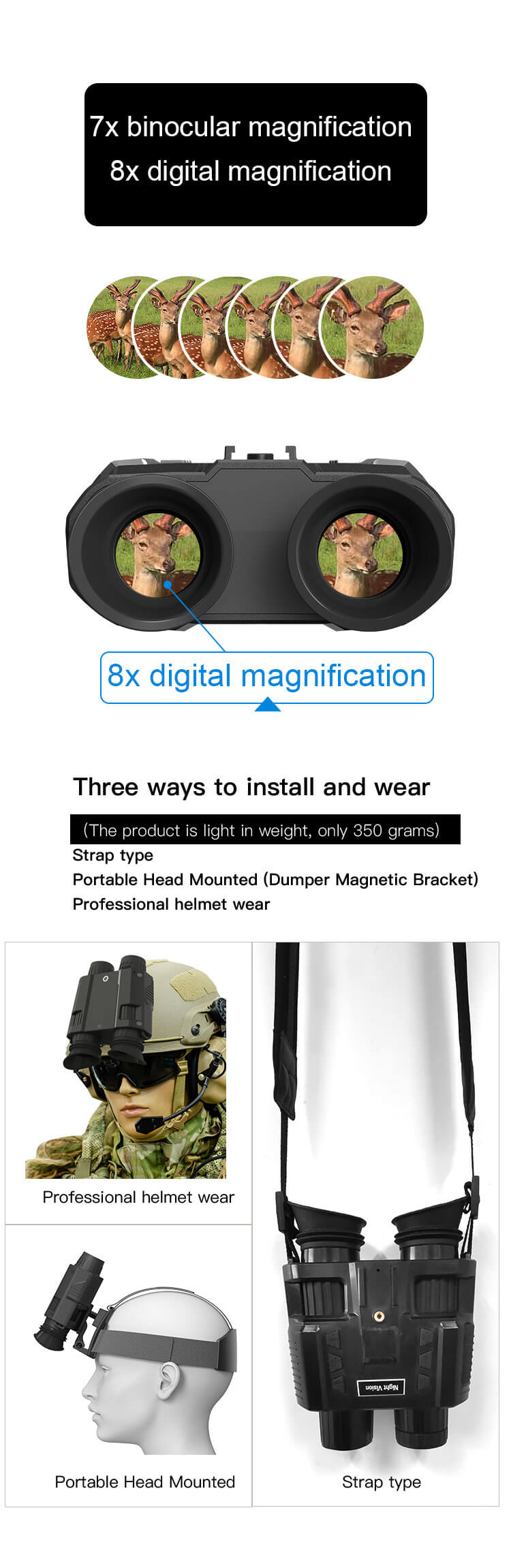 Head-mounted Night Vision Binoculars