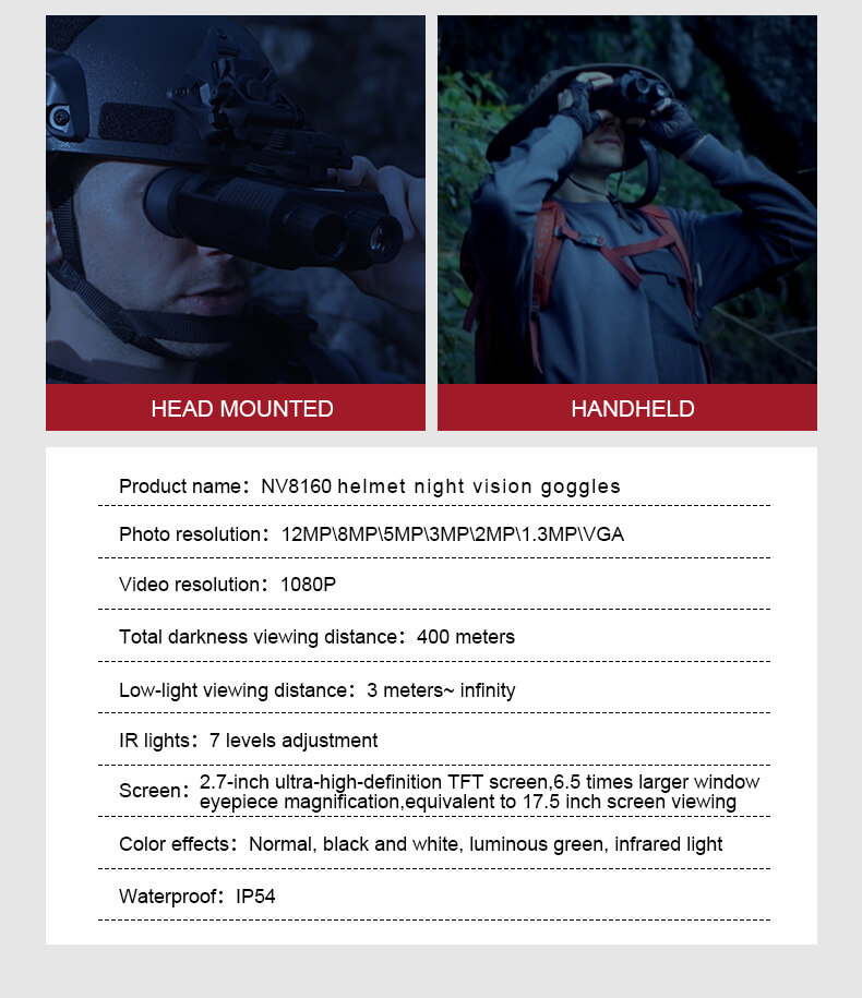 Head Mounted Digital Binoculars Night Vision