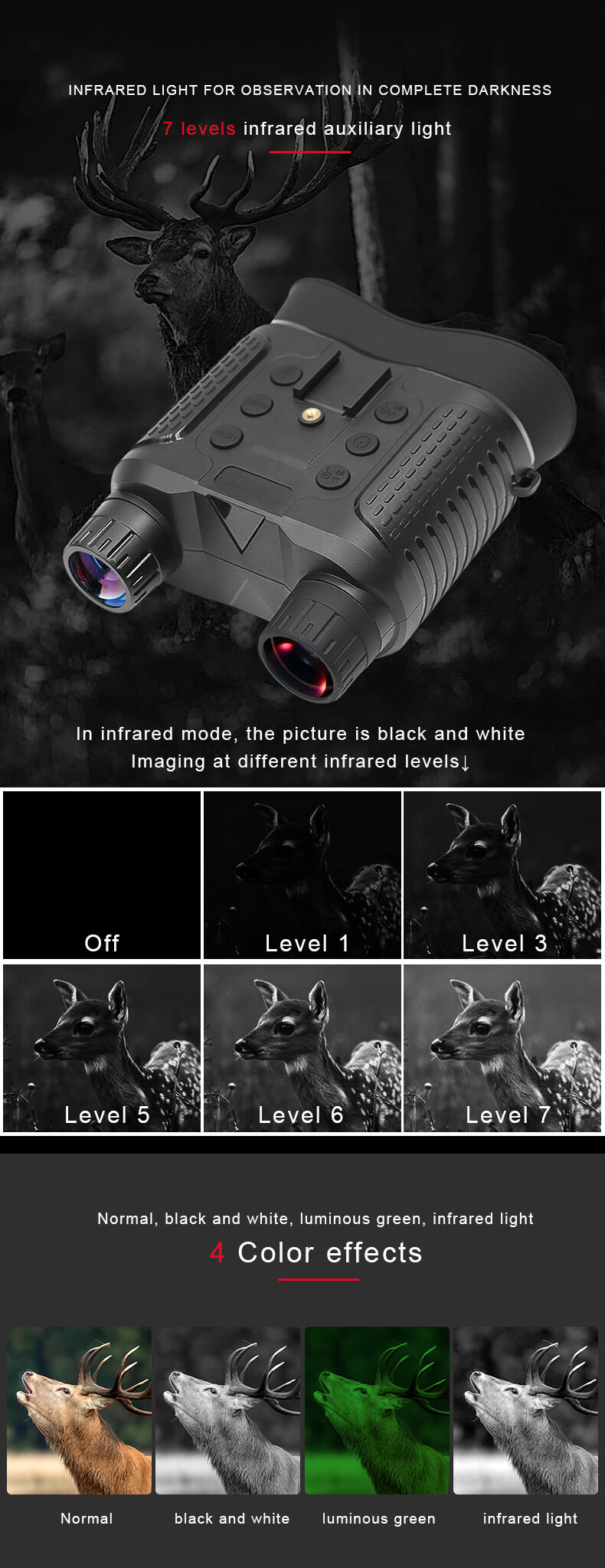 Head Mounted Digital Binoculars Night Vision