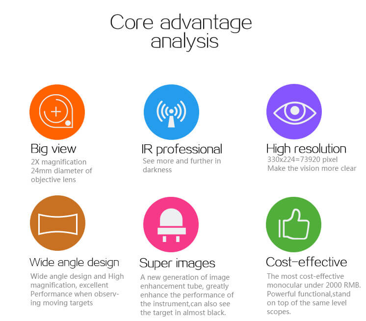 Monocular Night Vision Telescope