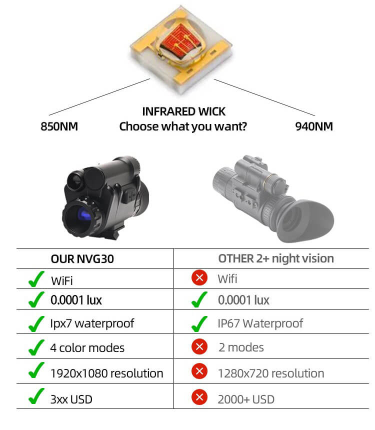 Helmet Mounted Digital High-Definition Night Vision Monocular